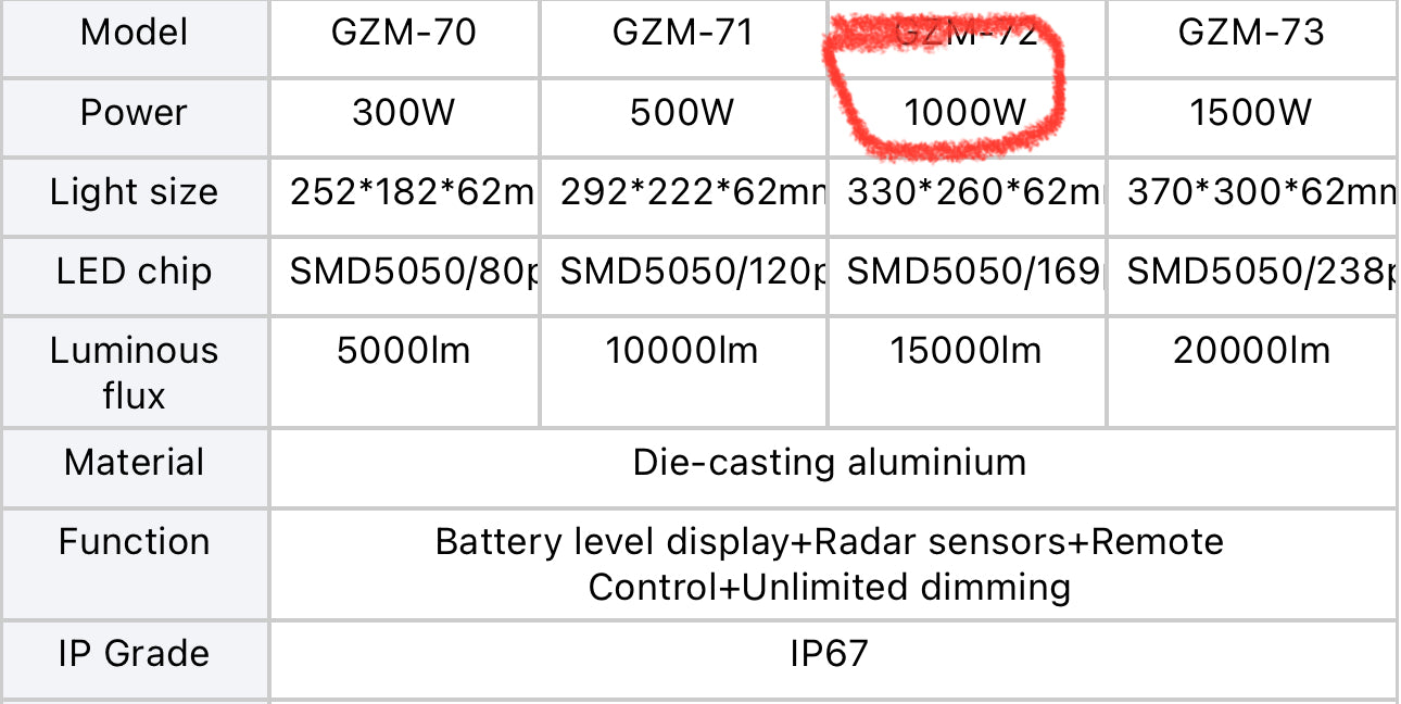 GZM Solar Flood Light with Motion Sensor