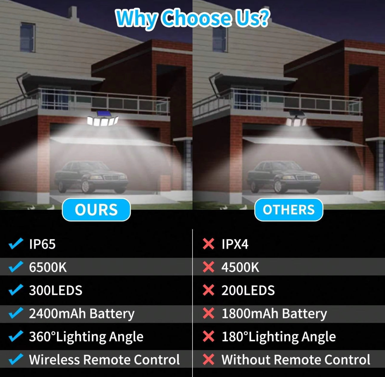 HRS Solar Powered Outdoor Security Light