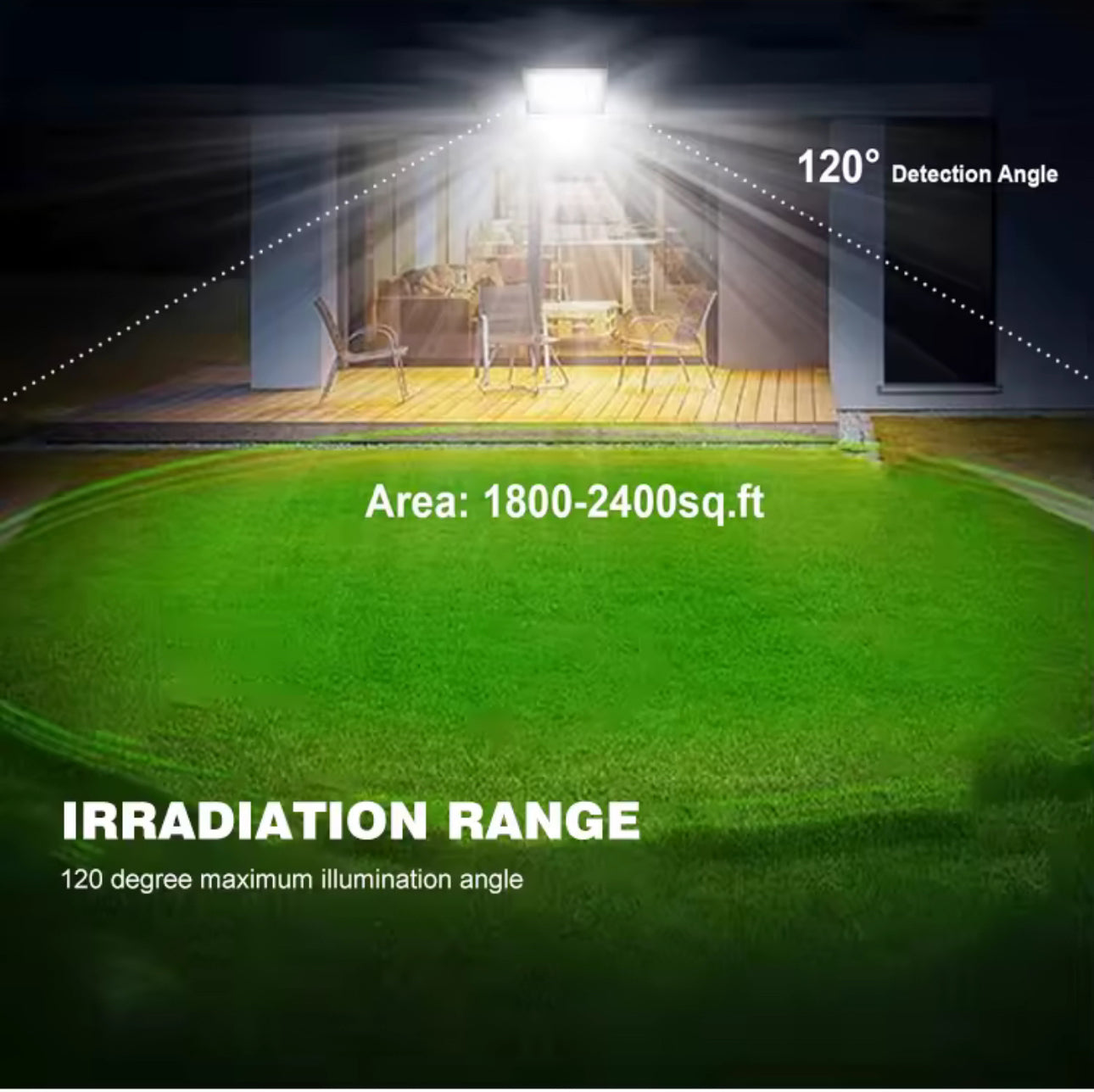 GZM Solar Flood Light with Motion Sensor