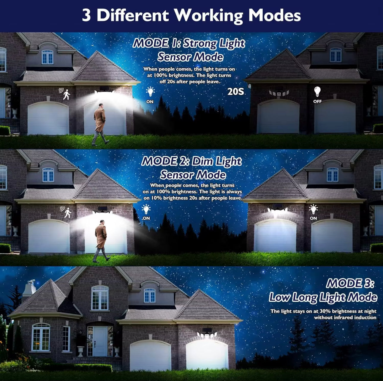 HRS Solar Powered Outdoor Security Light