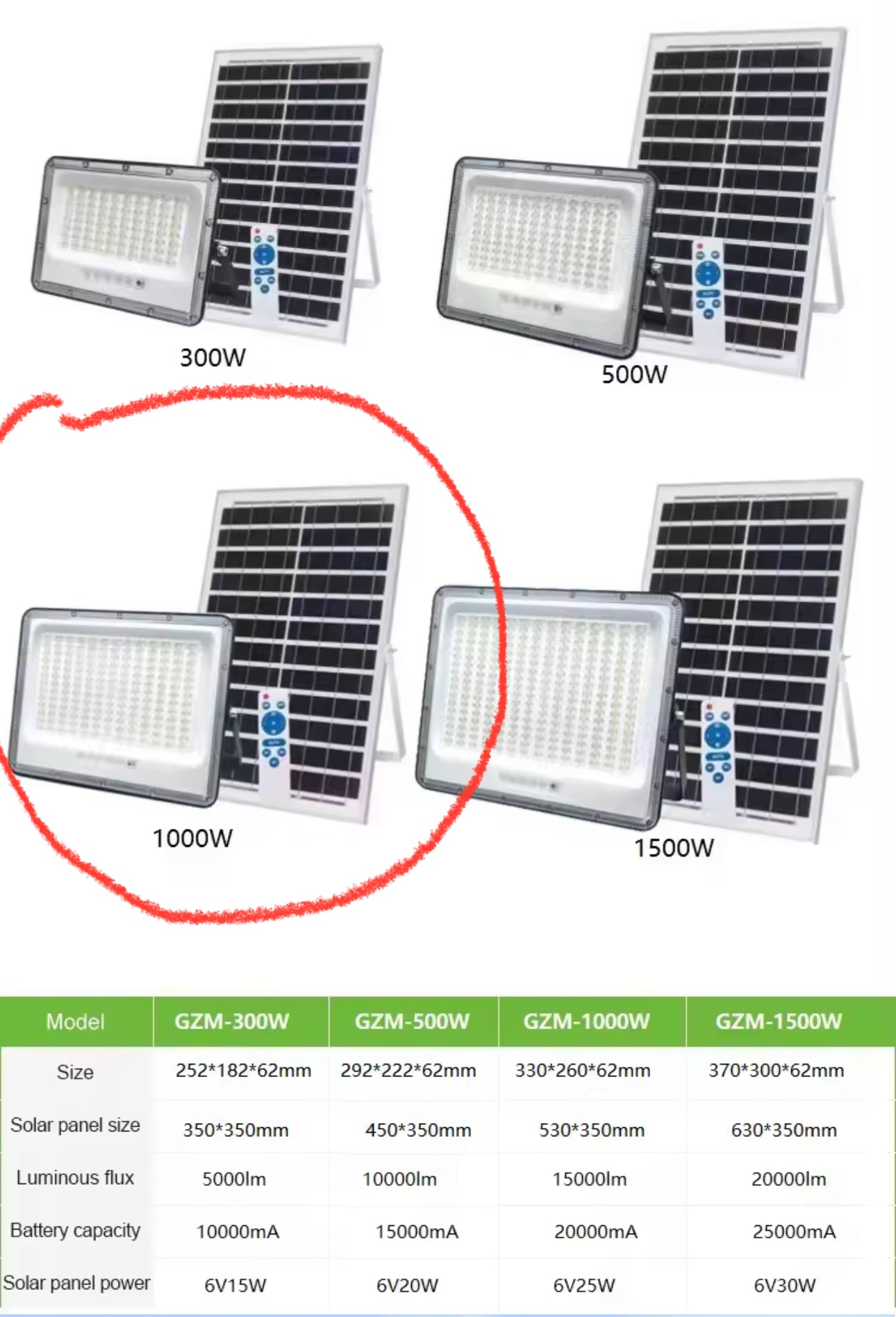 GZM Solar Flood Light with Motion Sensor