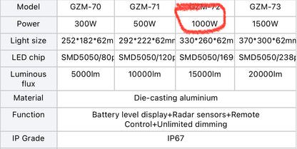 GZM Solar Flood Light with Motion Sensor