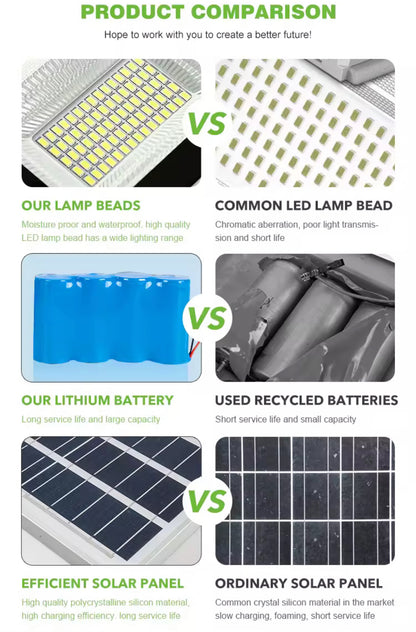 GZM Solar Street Light
