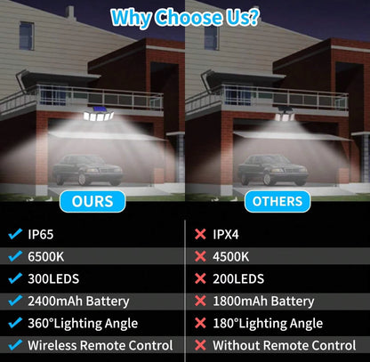HRS Solar Powered Outdoor Security Light
